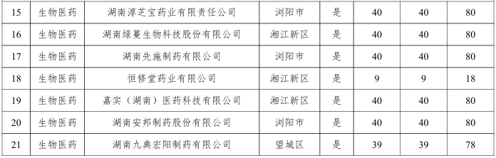 【項目公示】關于長沙市中小企業數字化轉型城市試點首批試點補助項目的公示