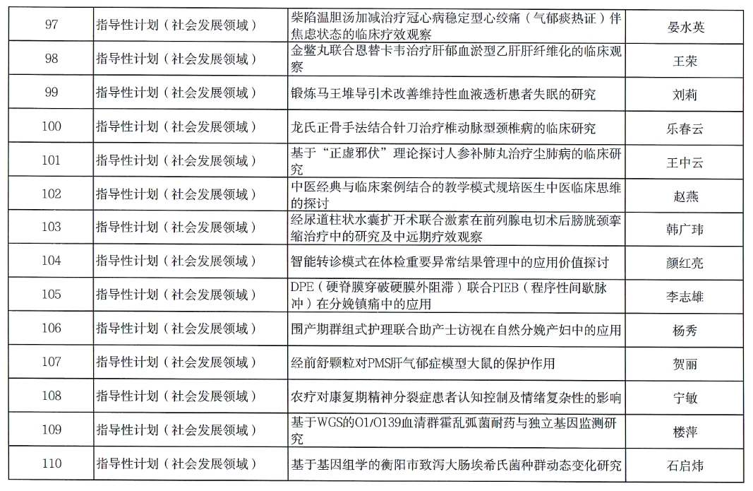 【項目公示】2024年度衡陽市指導性計劃項目擬立項公示