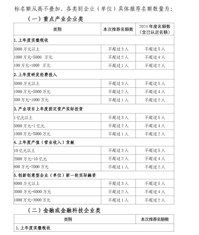 【認定通知】關于開展湖南湘江新區第二批"湘江英才"認定的通知